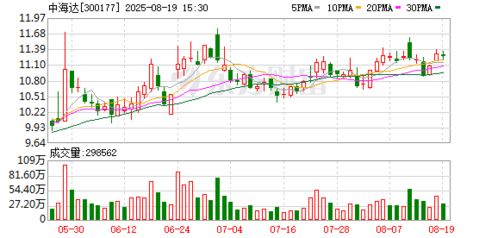 中海達(dá) 深耕高精度定位全產(chǎn)業(yè)鏈，軟硬件協(xié)同驅(qū)動(dòng)未來