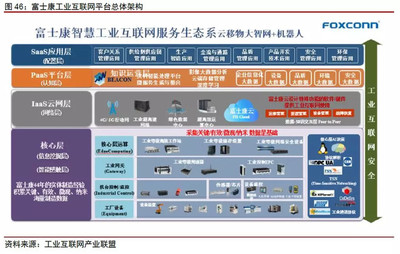 互聯(lián)網(wǎng)+智能制造 萬億空間待挖掘與互聯(lián)網(wǎng)安全服務(wù)的關(guān)鍵作用